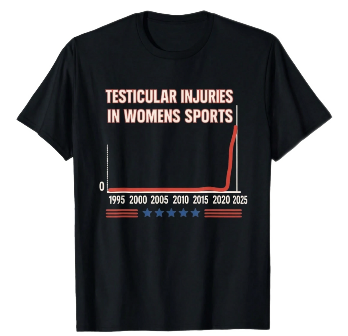 Testicular Injuries Tee